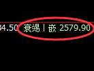 甲醇期货:试仓高点,精准展开冲高回落
