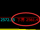 豆粕期货:试仓低点,精准 展开强势回升