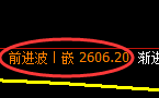 豆粕期货:试仓低点,精准 展开强势回升
