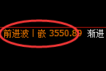 沥青期货:回补高点,精准展开冲高回落