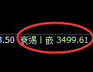 沥青期货:回补高点,精准展开冲高回落
