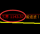 焦煤期货:试仓低点,精准展开快速反弹