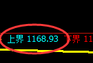 焦煤期货:试仓低点,精准展开快速反弹