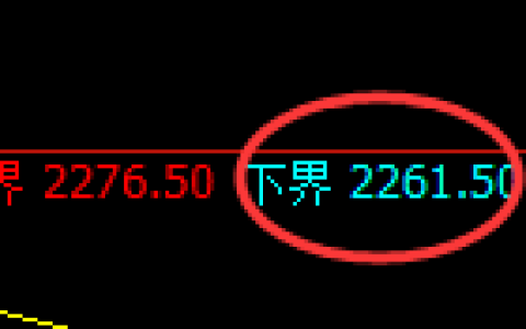 菜粕期货：试仓低点，精准展开极端回升