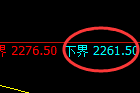 菜粕期货:试仓低点,精准展开极端回升