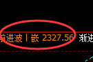 菜粕期货:试仓低点,精准展开极端回升