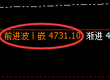 乙二醇期货:4小时高点,精准展开振荡回落