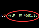 乙二醇期货:4小时高点,精准展开振荡回落