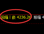液化气期货:4小时周期,精准展开宽幅洗盘
