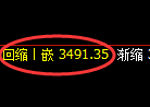 沥青期货:4小时周期,精准展开积极反弹