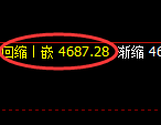 乙二醇期货：4小时周期，多空精准展开强势振荡