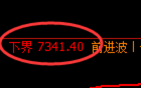 聚丙烯期货：试仓低点，精准展开振荡反弹