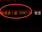 甲醇期货:4小时周期,精准展开振荡调整