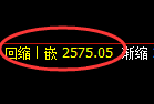 甲醇期货:4小时周期,精准展开振荡调整