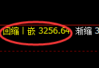 螺纹期货:回补低点,精准展开强势回升
