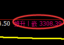 螺纹期货:回补低点,精准展开强势回升