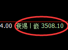 沥青期货:回补低点,精准展开积极修正
