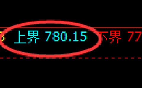 铁矿石期货：试仓高点，精准展开快速回落