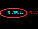 铁矿石期货:试仓高点,精准展开快速回落
