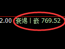 铁矿石期货:试仓高点,精准展开快速回落