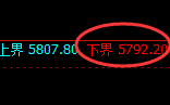 纸浆期货:修正低点,精准展开极端强势回升