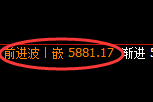 纸浆期货:修正低点,精准展开极端强势回升