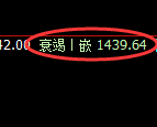 纯碱期货:日线低点,精准展开强势回升