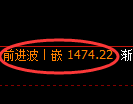 纯碱期货:日线低点,精准展开强势回升