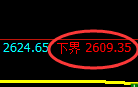 豆粕期货:4小时周期,精准展开区间窄幅振荡