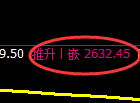 豆粕期货:4小时周期,精准展开区间窄幅振荡