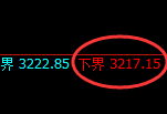 燃油期货:4小时低点,精准展开振荡洗盘