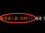 燃油期货:4小时低点,精准展开振荡洗盘