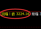 燃油期货:日线低点,精准展开直线拉升