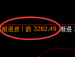 燃油期货:日线低点,精准展开直线拉升