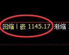 焦煤期货:4小时低点,精准展开振荡反弹