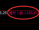 焦煤期货:4小时低点,精准展开振荡反弹