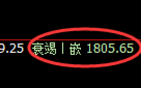 焦炭期货：4小时周期，精准展开振荡反弹