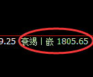 焦炭期货:4小时周期,精准展开振荡反弹