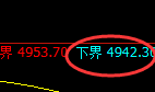 PTA期货:4小时周期,精准展开区间振荡