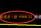 PTA期货:4小时周期,精准展开区间振荡