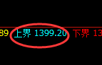 玻璃期货:4小时周期,精准展开极端回落