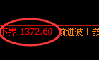 玻璃期货:4小时周期,精准展开极端回落