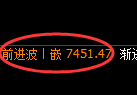 聚丙烯期货:日线高点,精准 展开振荡回落