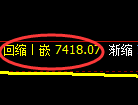 聚丙烯期货:日线高点,精准 展开振荡回落