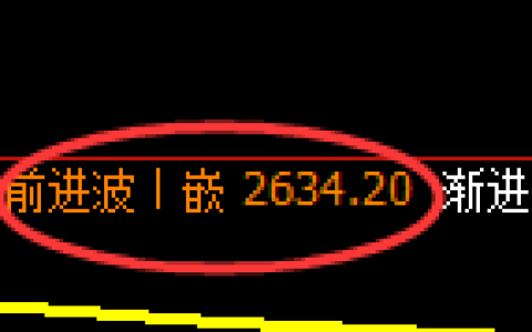 豆粕期货：4小时高点，精准展开振荡调整