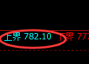 铁矿石期货:试仓高点,精准展开快速洗盘