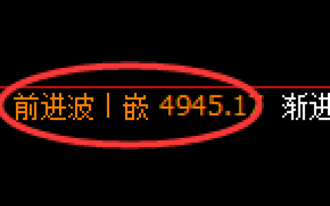PTA期货：4小时高点，精准展开积极回落