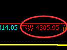 液化气期货:试仓低点,精准展开极端回升