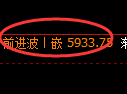 纸浆期货:日线周期,精准展开区间振荡
