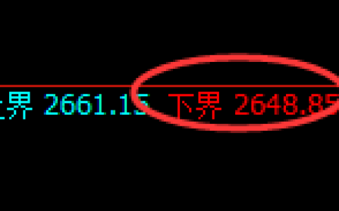 甲醇期货：4小时周期，精准展开快速洗盘